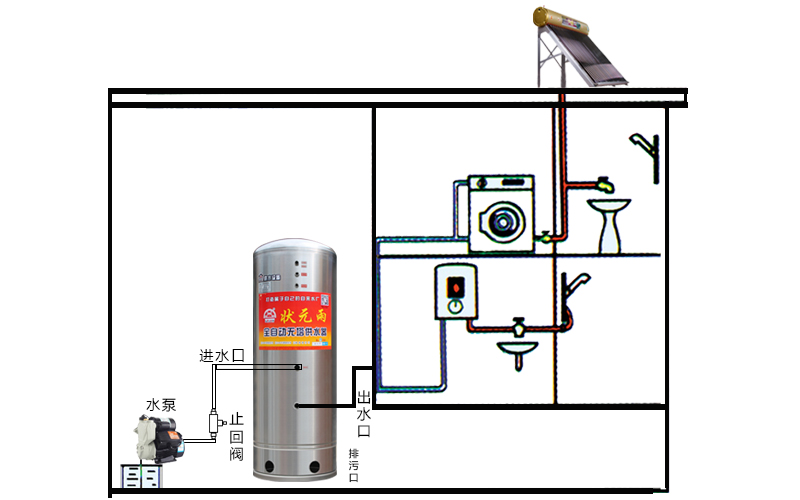 無塔供水器怎么用_為什么選304不銹鋼?