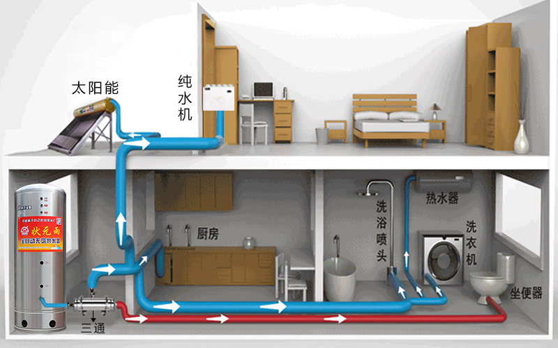 無塔供水器怎么用，解決水壓問題這么用！